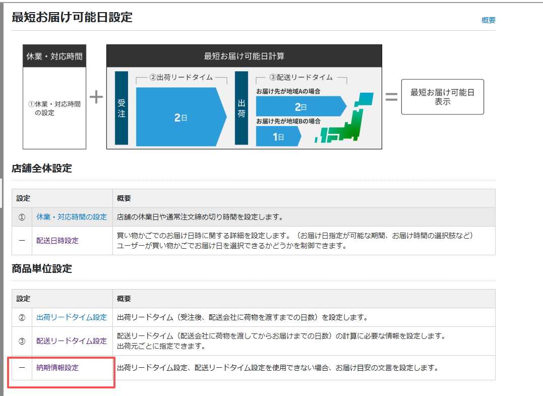 发货时间设置页面2