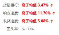 优质供应商参考